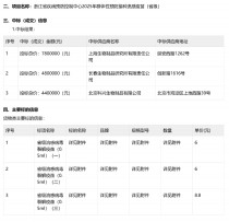 公费流感疫苗出现6元/支历史新低中标价